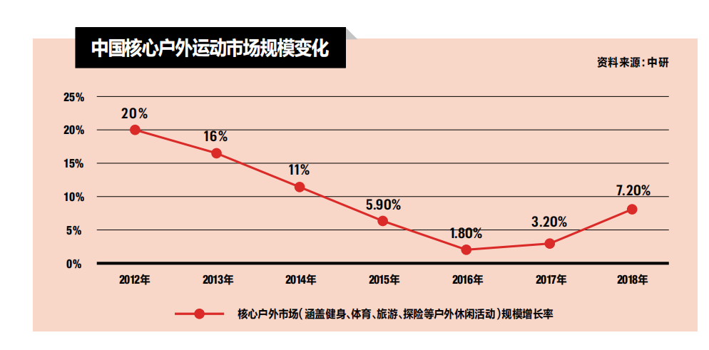 以中國市場的運營為例,早先安德瑪中國的工作直接跟美國總部接洽,但