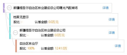 新疆維吾爾自治區林業建設總公司曙光汽配商場 工商信息 信用報告 財務報表 電話地址查詢 天眼查