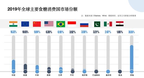 一線城市每10個人就有1個糖尿病患者,0糖飲料市場將達276億