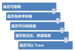 突發重大故障,我們這樣處理 平凡的世界,不平凡的運維 1