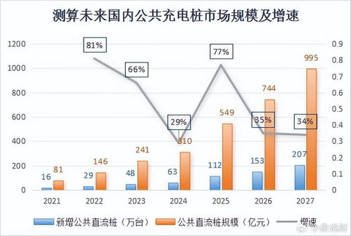 充電樁最強黑馬,營收大增500 ,全球市占率第一,迎來高光時刻 財經頭條