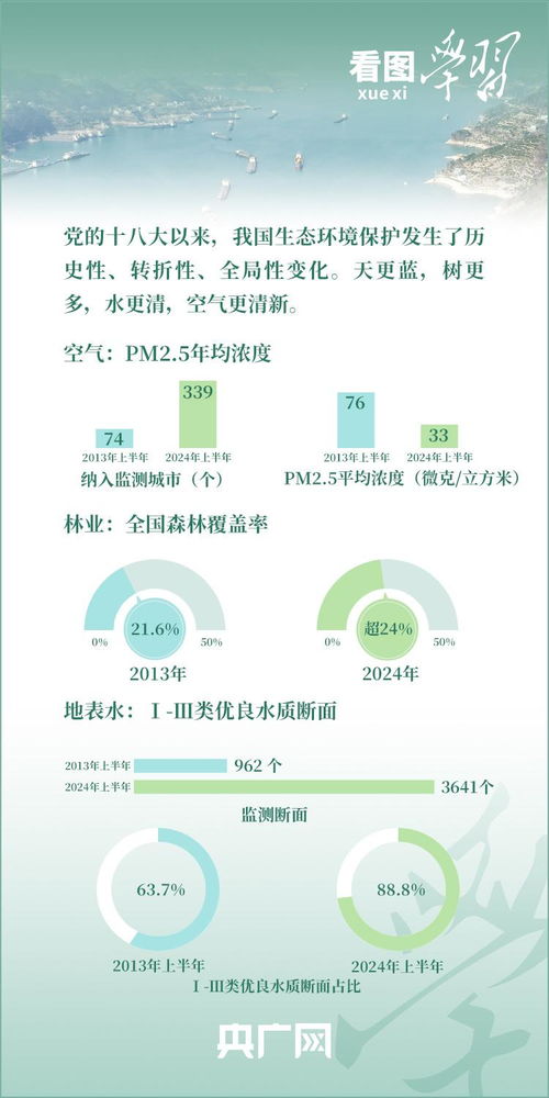 看圖學習 改革為人民丨深化生態文明體制改革 建設綠水青山美麗中國