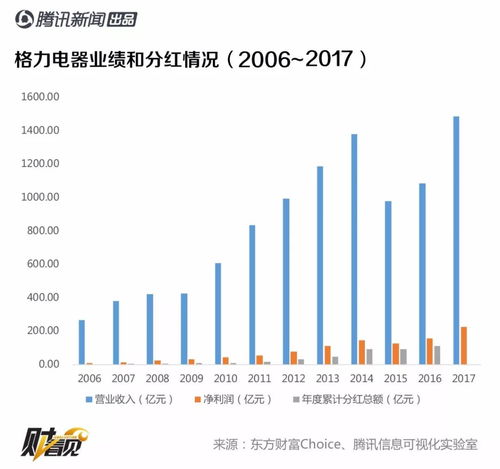 董明珠气话兑现还是真怒了 图解格力电器今年为何不分红