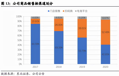 刚上市业绩就大变脸,孩子王的未来难掩焦虑