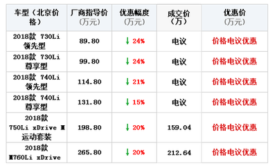 18款宝马7系最新款价格740现车豪华实用