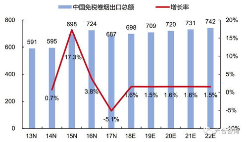 中煙國際 香港 港股擬ipo 中國煙草總公司指定國際業務拓展平臺,獨家經營權造就煙草制品進出口龍頭